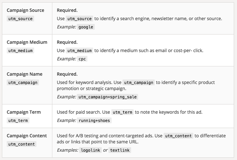 UTM Parameters Blog - picture of five terms.png